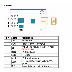 NRF24L01 2.4GHz PA LNA SMA Wireless Transceiver Antenna